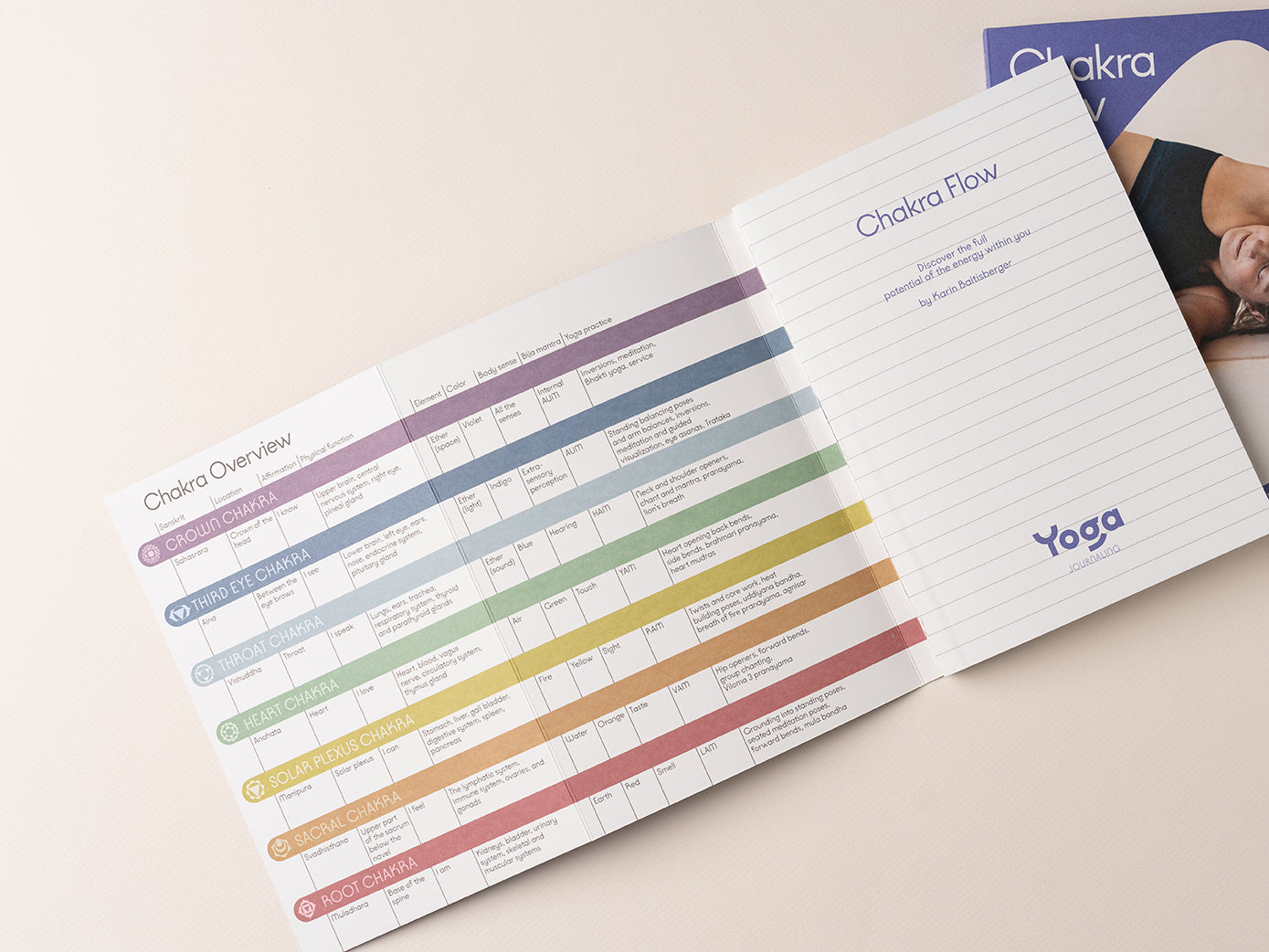 Chakra Based Yoga Sequencing Chakra Flow