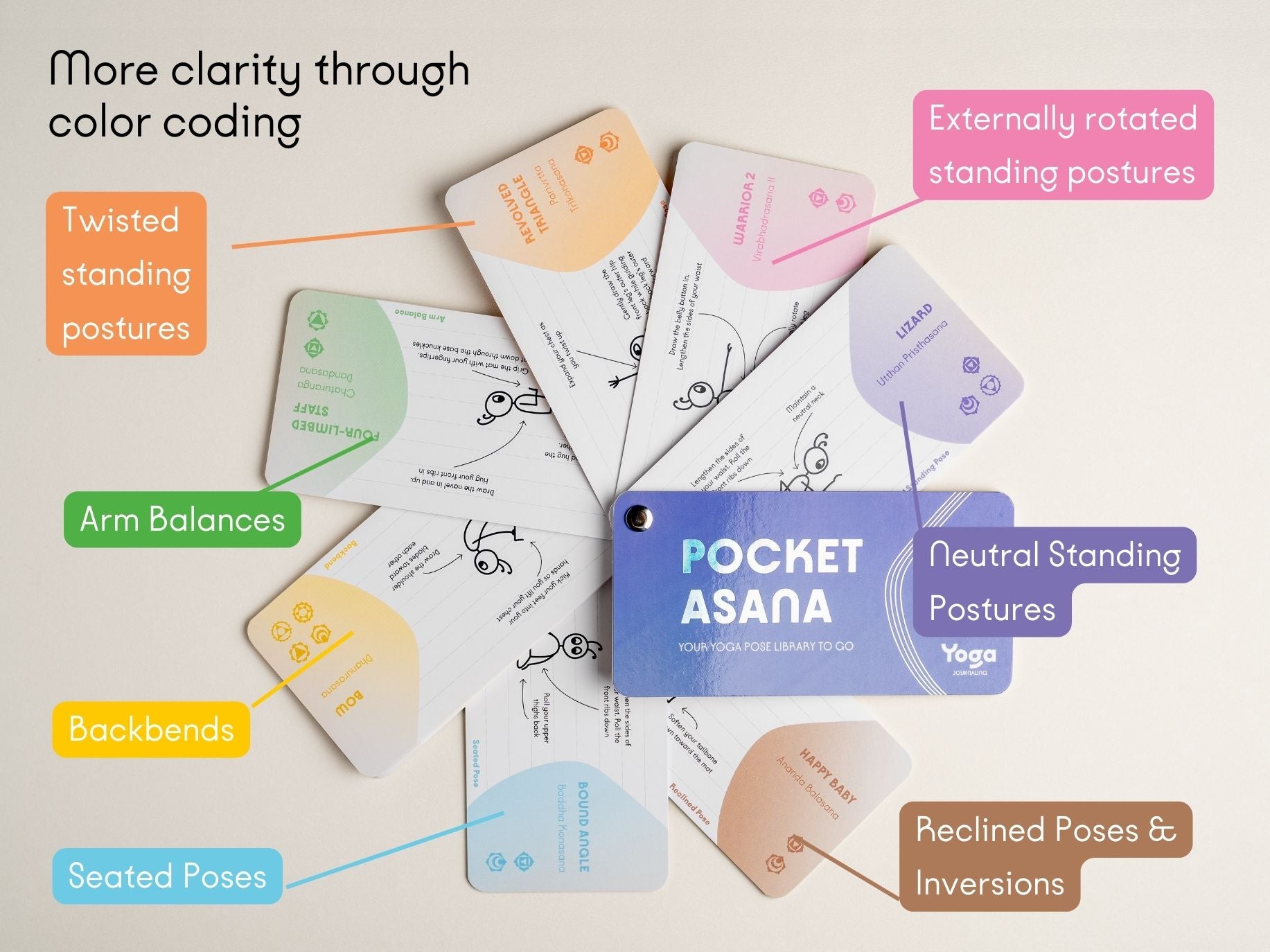 Yoga Beginner Bundle